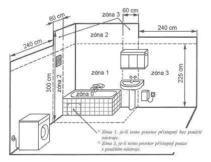 Pom cka Pro Elektroinstalace